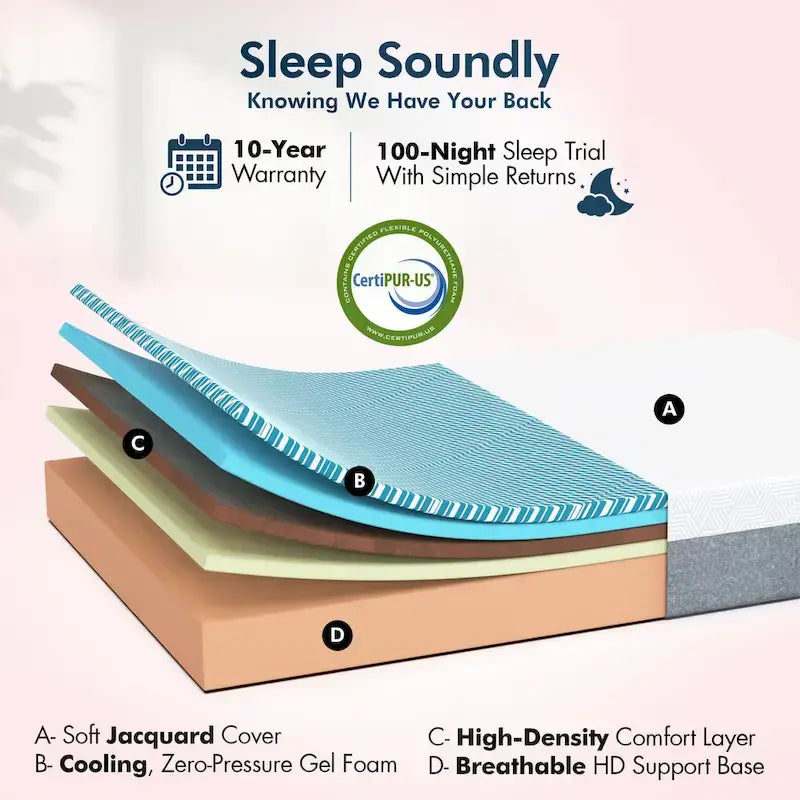 Adjustable Bed Frame with Cooling Gel Memory Foam Mattress, Dual Massage, USB Ports